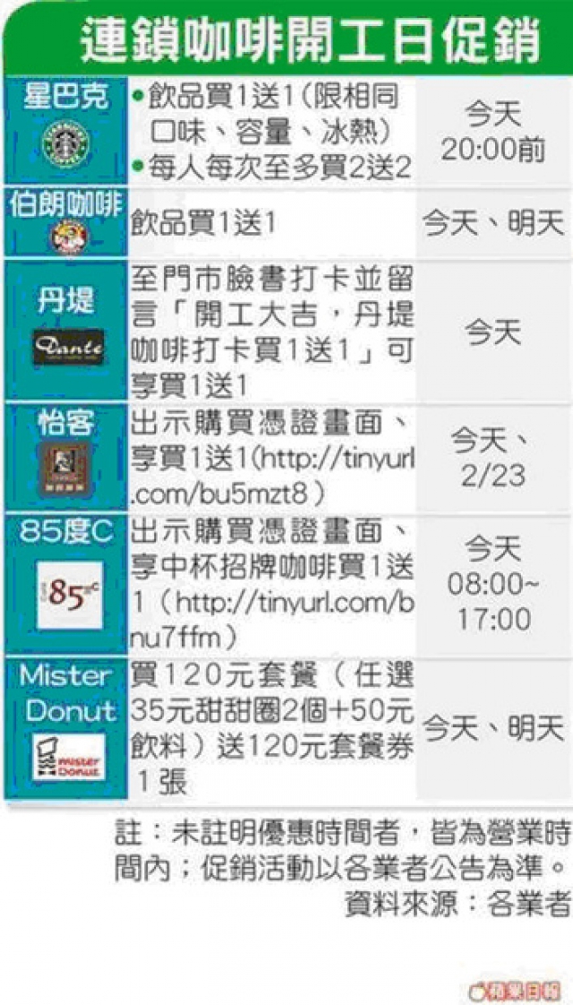 85度c 咖啡 蛋糕 烘焙專賣店